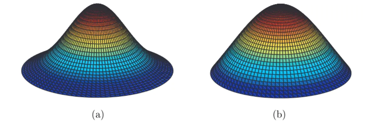 Figure 4.7  Déformées modales du mode (0, 1) calculées selon le modèle de plaque imparfaite (a) dans lequel est introduit un défaut sphérique paramétré par χ = 3.57e4 et (b) dans lequel est introduit le développement de Taylor au premier ordre de ce défau