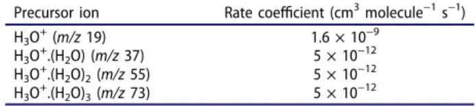 Table 2. Rate coe ﬃcients of H 2 S.