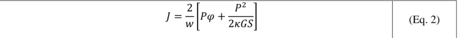Figure 4 Evolution de l’intégrale J en fonction de l’ouverture en pointe de fissure : (a) mise en évidence des différentes  phases de l’essai ; (b) influence de la loi TS utilisée 