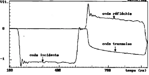 Fig. II.2 -Exemple de signaux de jauges aux points A et B 
