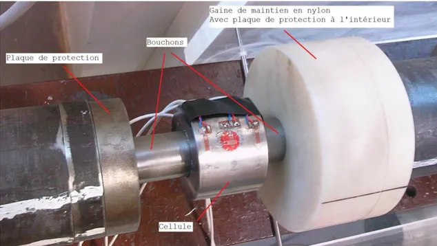 Fig. II.11 –Montage du dispositif de confinement sur les barres de Hopkinson 