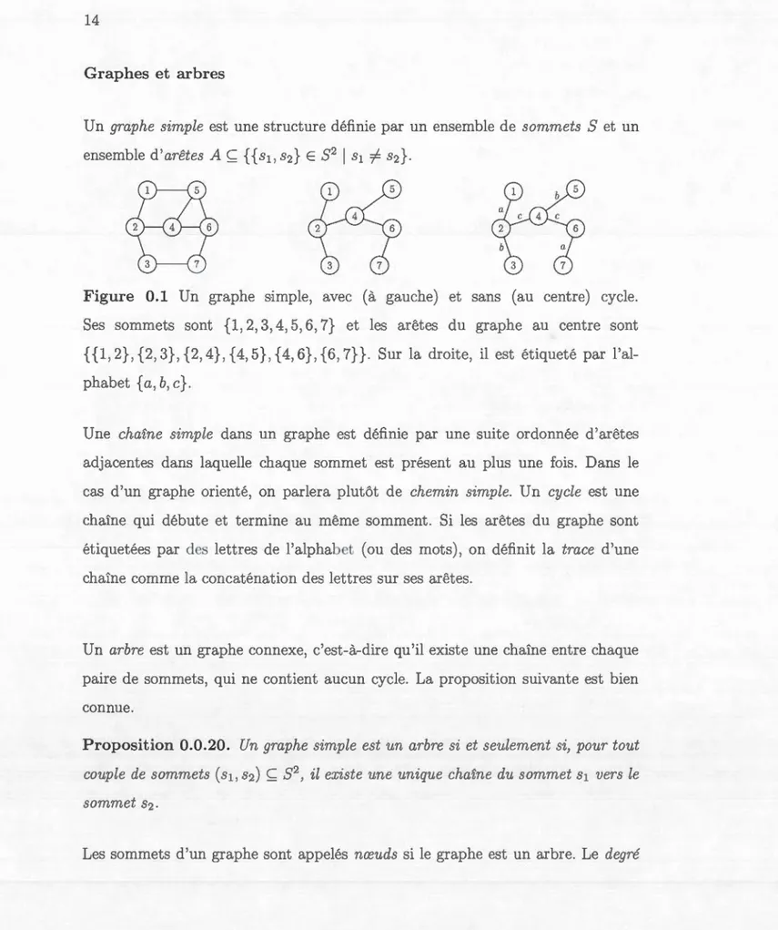 Figur e  0 . 1  Un  graphe  simple,  avec  (à  gauch e)  et  sans  (au  centre)  cycle