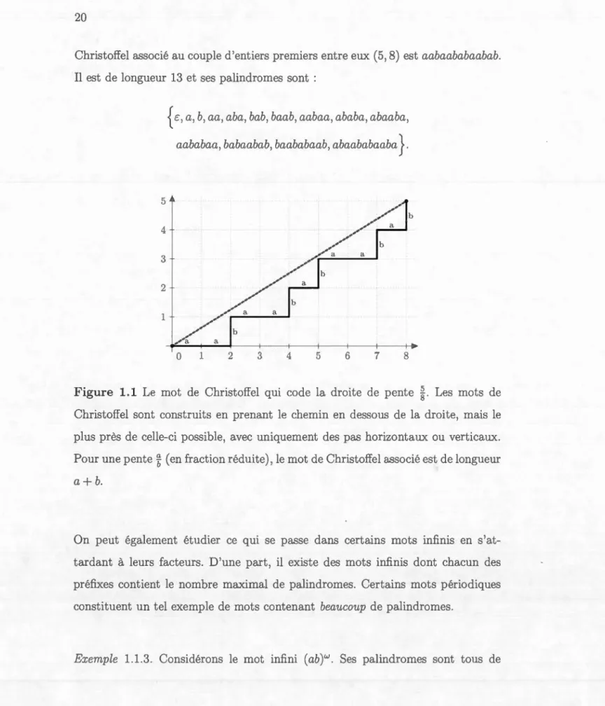 Figure  1.1  Le  mot  de  Christoffe l  qui  code  l a  droite  de  pente  §..  Les  mots  de 