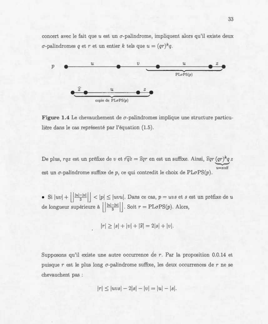 Figure  1.4 Le  chevaucheme nt  de  a-pa li ndromes  i mp li que  une  structu re  partic u- u-li ère  dans  le  cas  représent é par  l 'éq uation  (1.5)