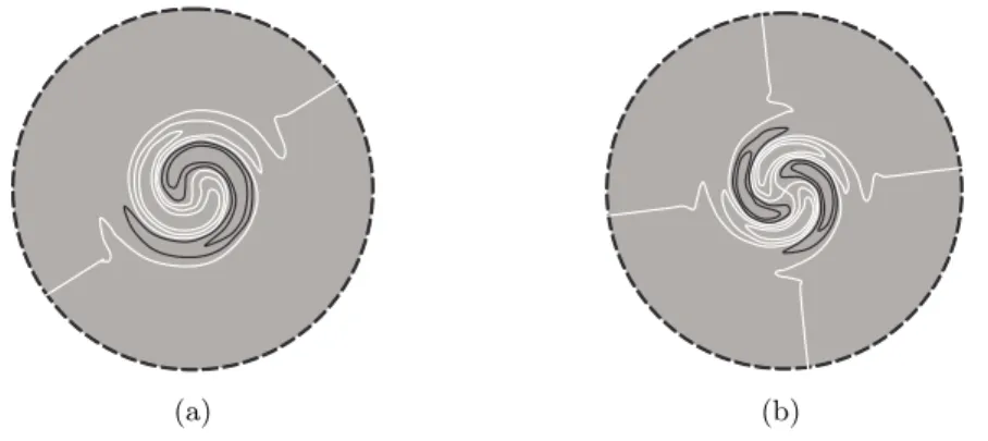 Figure 2.7: Structure of the viscous center modes at q = 2 and Re Γ = 10 4 . The dotted circle