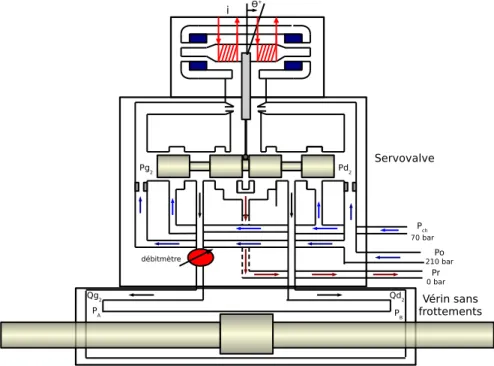 Fig. 4.29  Montage spé
ique utilisé pour obtenir la réponse à un é
helon.