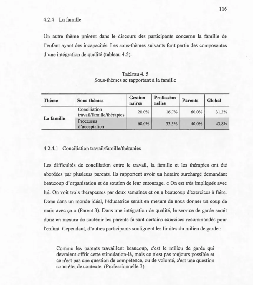 Tabl eau  4 .  5 
