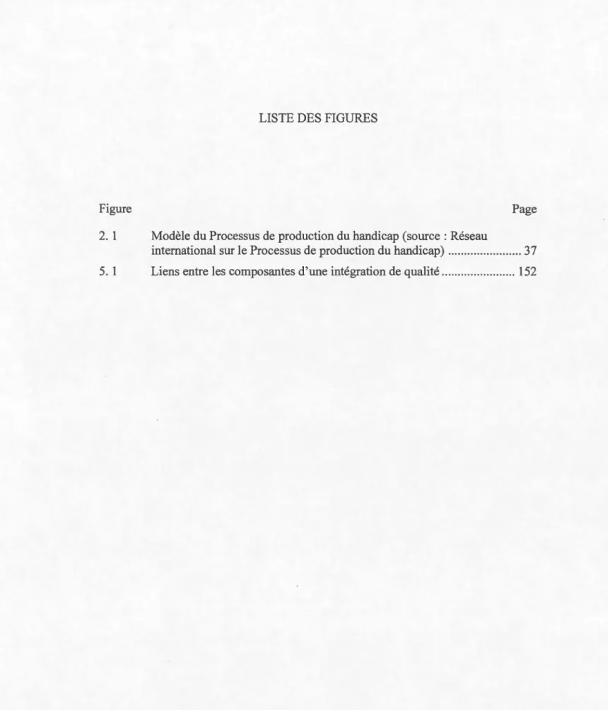 Figure  Page  2.  1  Modèle du Processus de production du handicap  (source  : Réseau 
