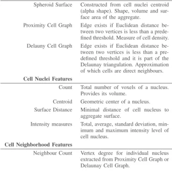 TABLE II