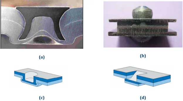 Figure 1-1 : Différentes techniques d'assemblage par déformation plastique : (a) rivetage auto- auto-poinçonneur (coupe), (b) rivetage, (c) clinchage à point rond, (d) clinchage à point carré 