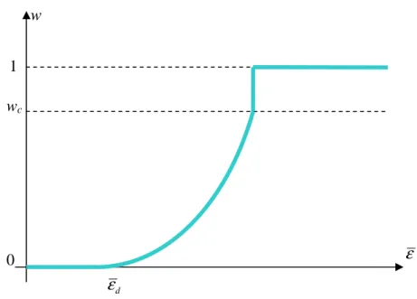 Figure 3-6 : Evolution de la variable d'endommagement au cours de la déformation plastique 