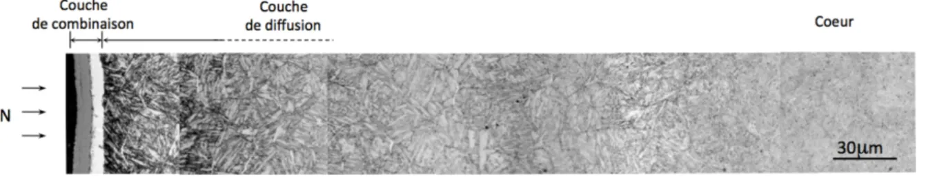 Fig. 2.1 – Micrographie optique de la surface nitrurée de la nuance 33CrMoV12-9, t N = 48 h,