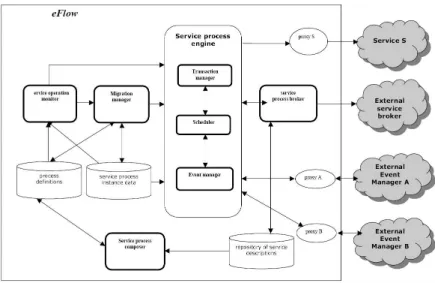 Figure 3.3: Plateforme eFlow