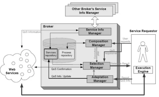 Figure 3.5: Architecture du framework