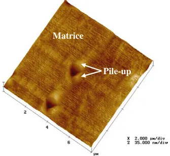 Figure III. 18 : Phénomène de « pile-up » autour d’une empreinte  dans la matrice de bronze d’aluminium 