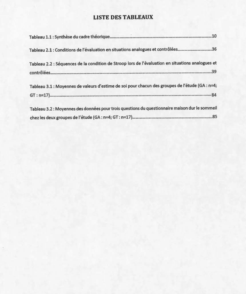 Tableau 1.1: Synthèse du cadre théorique  ............. ........... ...................