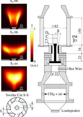 Fig. 1. Experimental setup. S 0 -bb: non-swirling flame an- an-chored by a bluff-body, D 0 = 22 mm, C = 14 mm