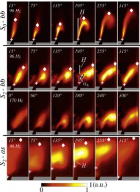 Fig. 3. OH ∗ intensity phase averaged images at a forcing level u  / u = 0 . 30 RMS. + : flame root position