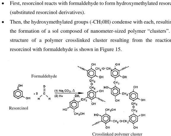 Figure  15.  Polymer  crosslinked  cluster  resulting  from  the  reaction  of  resorcinol  with  formaldehyde, adapted from (R