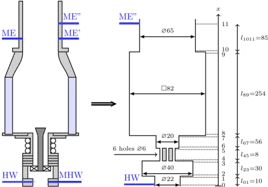 Fig. 3 (Left) Central elements of the experimental setup used to determine the DATM coefficients for cold