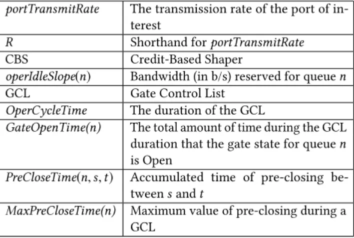 Figure 5: Credit overflow