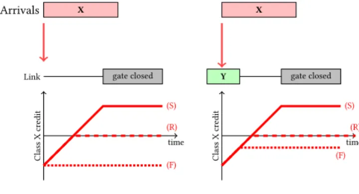 Figure 12: Possible credit evolution scenarios