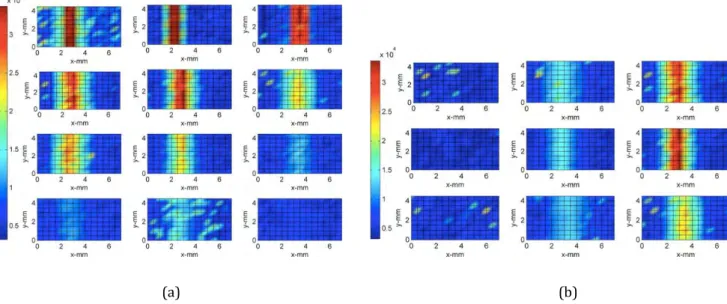 Fig. 10. Flow map ( f0  color coded) for three different kinds (columns) of phantom tissue layers (a) with, from  top to bottom rows: no layer employed; 0.42 mm; 0.70 mm; and 1.19 mm thick layers