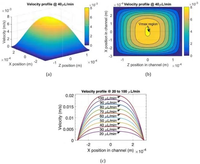 Figure 5 displays the theoretical velocity profiles calculated according [39]  (pp. 197-198, equations 335-338)