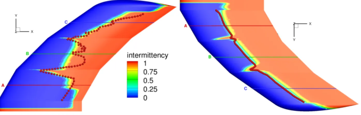 Fig. 5 Sickle wing, case A - Contours of γ compared to the experimentally measured transition locations at the suction (left) and pressure (right) sides.