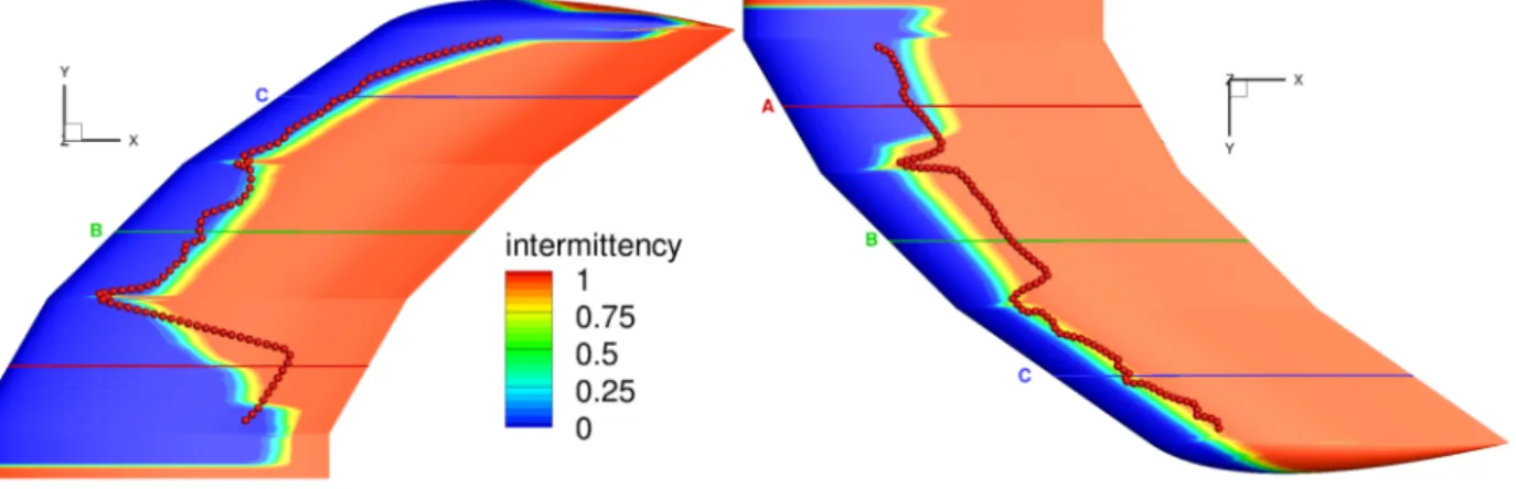 Fig. 6 Sickle wing, case B - Contours of γ compared to the experimentally measured transition locations at the suction (left) and pressure (right) sides.
