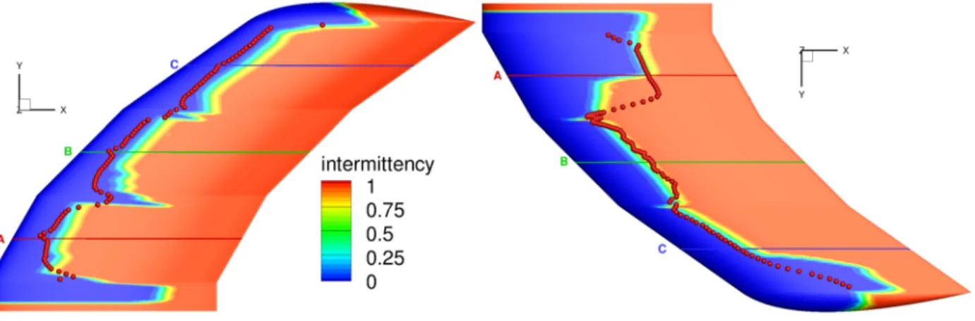 Fig. 8 Sickle wing, case D - Contours of γ compared to the experimentally measured transition locations at the suction (left) and pressure (right) sides.