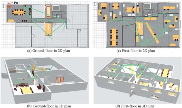 Fig. 1 The 2D and 3D architecture of the real deployed indoor network