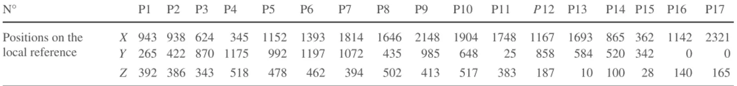 Table 4 Locations of the positions taken by the mobile node