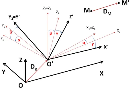 Figure 2.6: Displacement of a solid