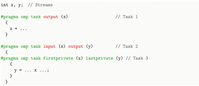 Figure 2.9: Using the firstprivate and lastprivate clauses to connect tasks at different levels of nesting.