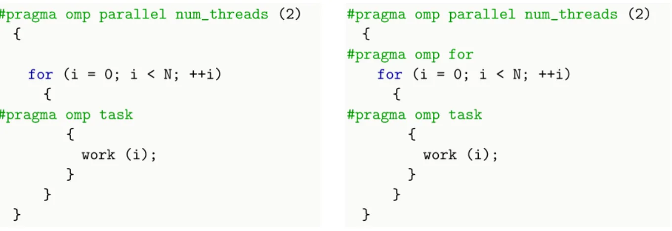 Figure 2.10: Task instances need to be differentiable. Multiple undifferentiated instances (left) and properly differentiated (right).