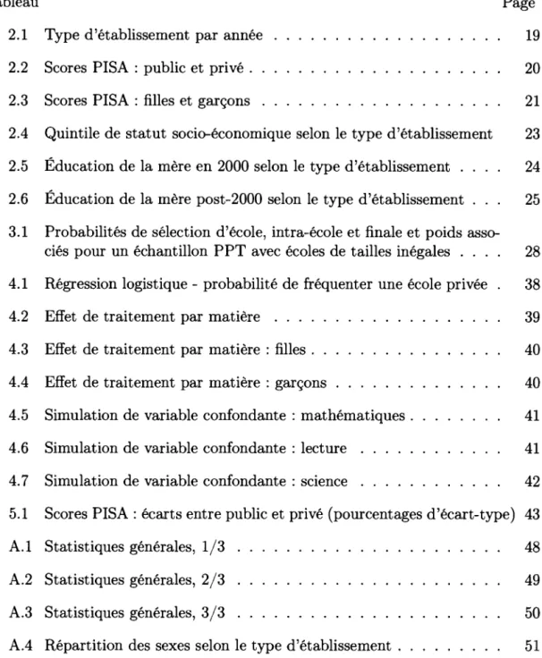 Tableau  Page 