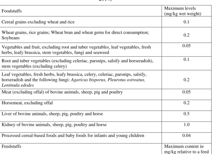 Table 2. Recommendation for Cd in foodstuffs/feedstuffs in Europe (European Union 2013, 