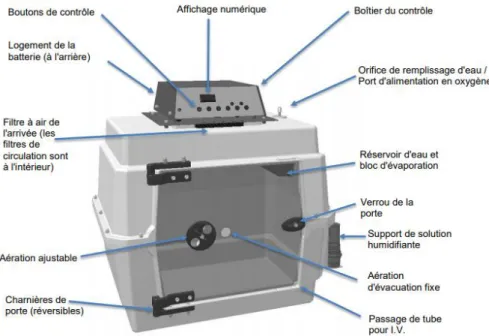 Figure 10 : Caractéristiques de fonctionnement des T40M et T50M (modèle présenté T40M, soit 