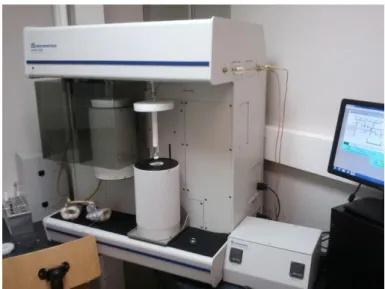 Figure II.14: Gas adsorption apparatus Micromeritics ASAP 2020 for the analysis of specific surface area  and pore size distribution