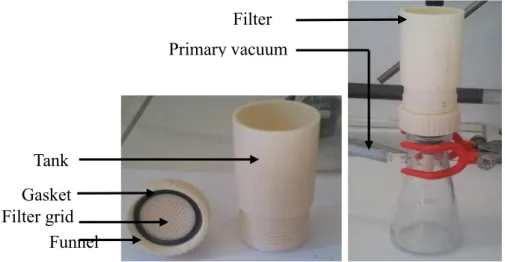 Figure II.4: Homemade filter apparatus for forced-flow impregnation of polysaccharide gels