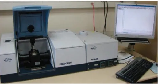 Figure II.10: Infrared spectrometer Brüker Tensor 27 with ATR equipment.  Electron microscopy 