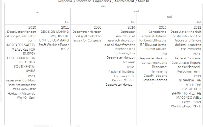 Tableau 10 : les rapports d’enquêtes sur l’intervention et certaines spécificités