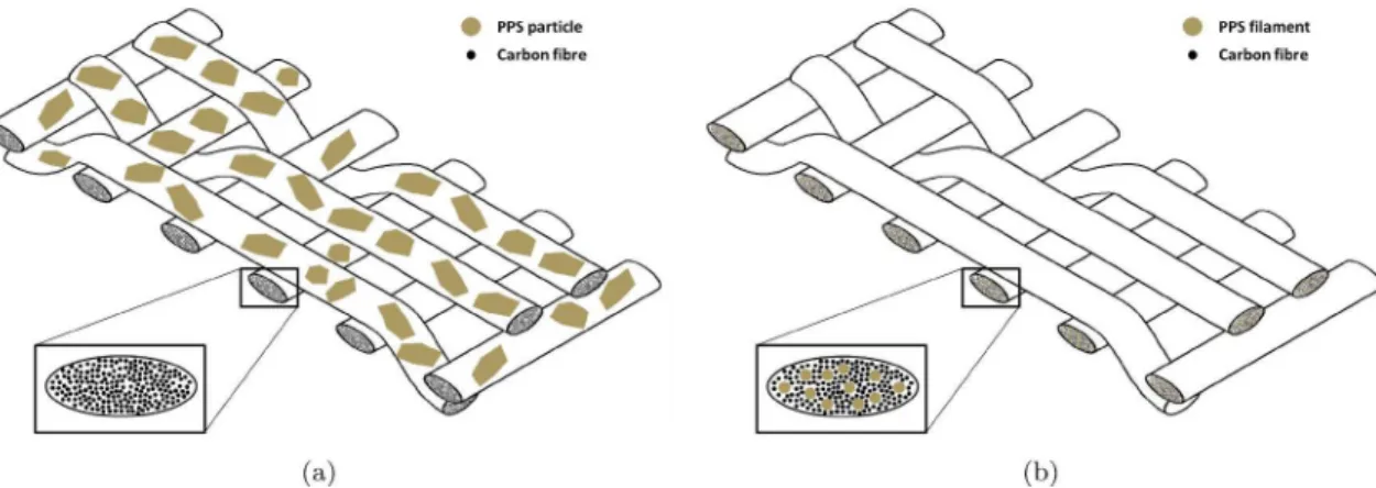 Fig.  4  shows  typical thermal  and  pressure  cycles  applied for com- 
