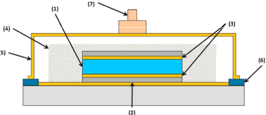 Fig. 3. Vacuum bagging setup for autoclave thermoplastic consolidation. (For interpretation of the references to colour in this figure legend, the reader is referred to 