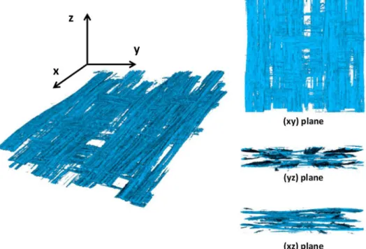 Fig. 9. 3D representation of porosities for powdered sample A5 (V p