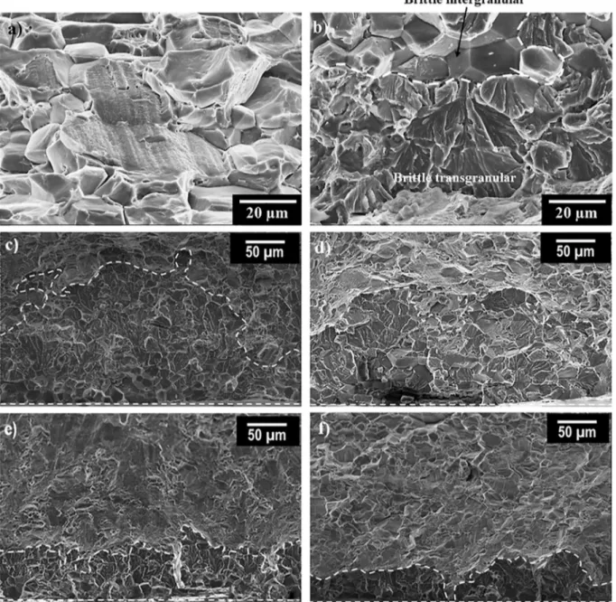 Fig. 5. SEM micrographs of the fracture surface for a non-pre-strained AA7046 sample after a 24 h-exposure to 0.6 M NaCl solution a) in the core of the samples, b) in the hydrogen-affected zone and c) global view