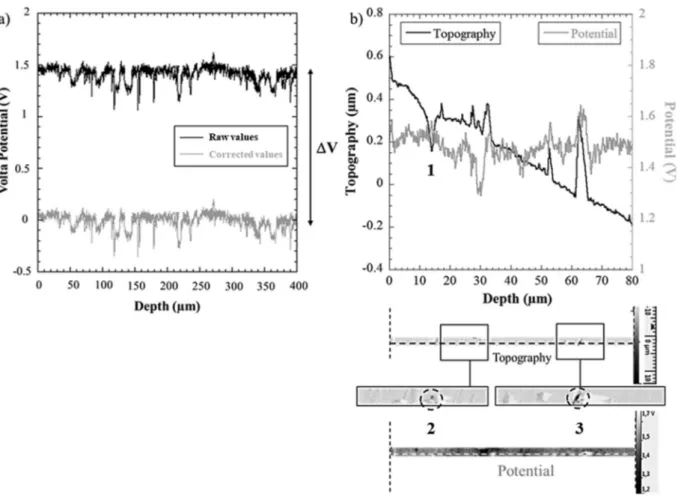 Fig. 2 . Fig. 8 showed similar behaviour considering the XRD measure- measure-ments analysed with FP and LaB6 methods