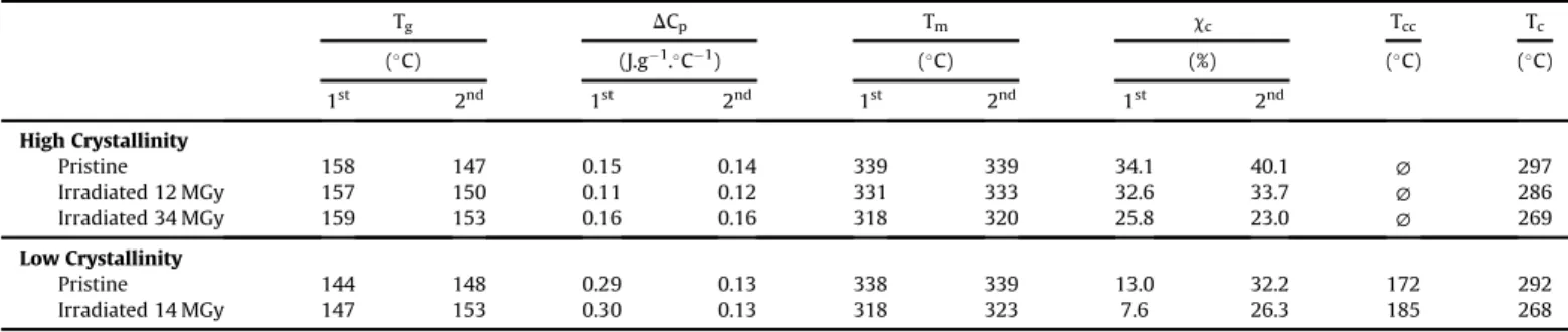 Fig. 1 shows an homogeneous experimental energy deposition in sample with a ratio between back and front face close to 1.5