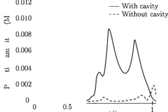 Fig. 3  LP9 subscale experiments with combustion, with and without a  nozzle cavity, from Ref